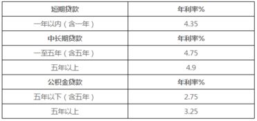 汽车抵押大概多少利息